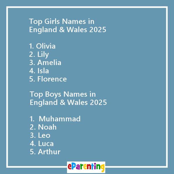 Top Babynames in England and Wales for 2025 Revealed